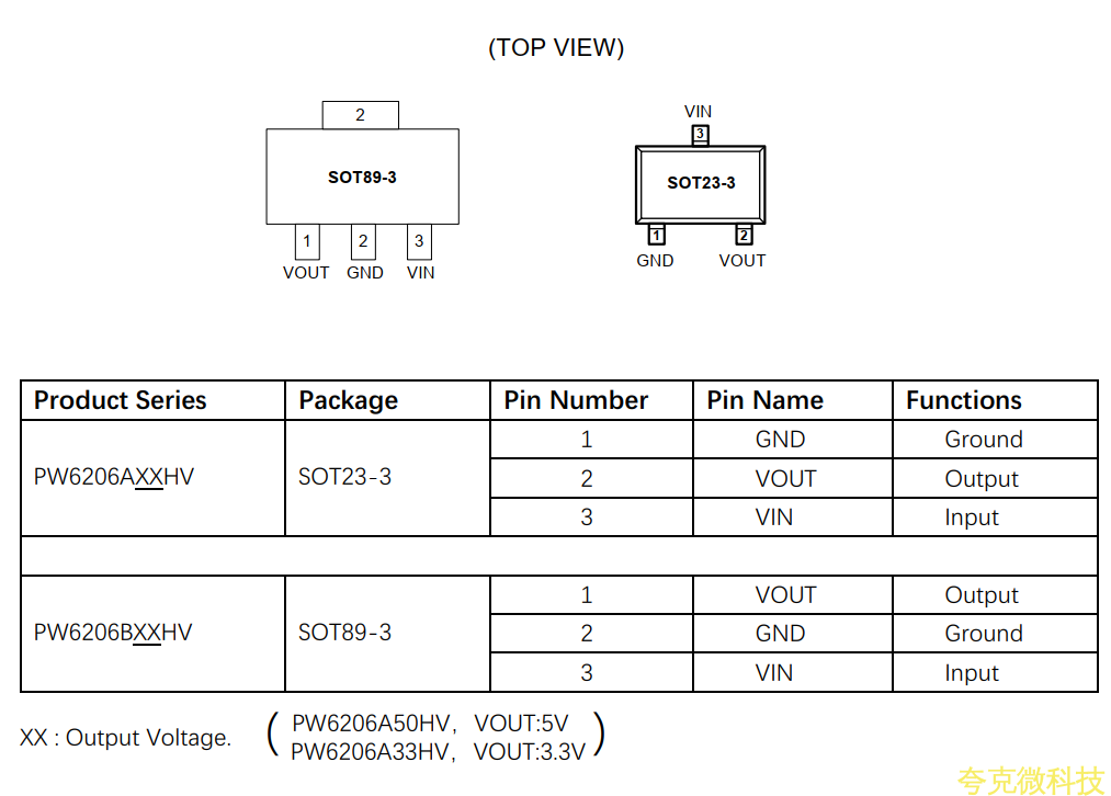24V轉5V，24V轉3.3V降壓芯片規格書，1MA-4A