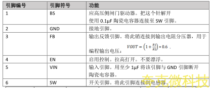 12V轉5V降壓芯片-PW2163規格書