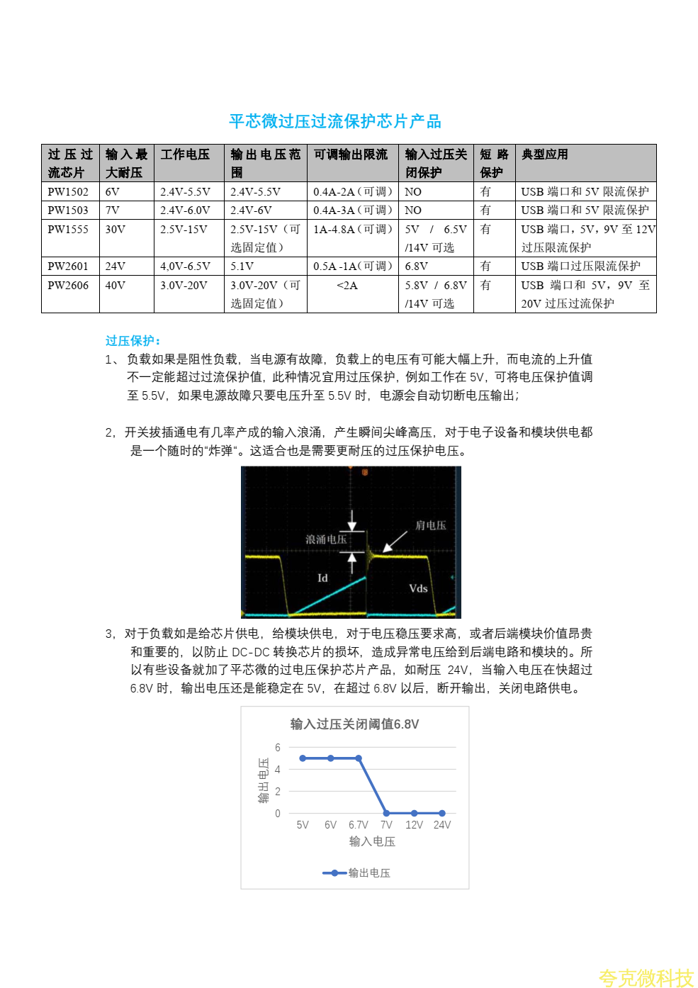 過壓過流保護芯片