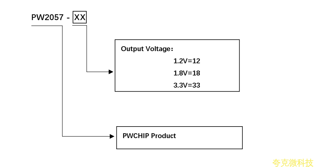 5V轉1.2V，5V轉1.8V降壓芯片，PW2057規格書.