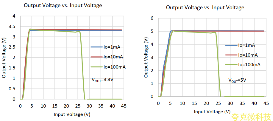 20V转5V，20V转3.3V的LDO芯片规格书.