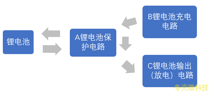 DW01KA最新中文資料和完美電路圖
