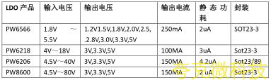 12V轉5V降壓芯片-PW2163規格書
