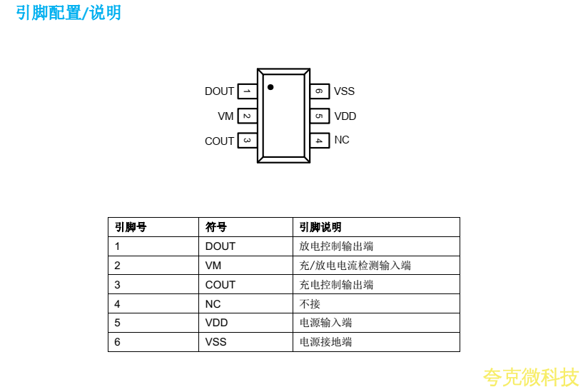 代理DW01B芯片，現貨直銷，技術支援