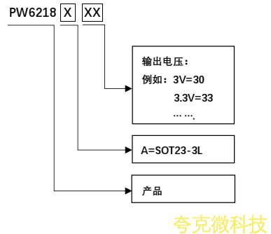 代理PW6218芯片，現貨直銷，技術支持