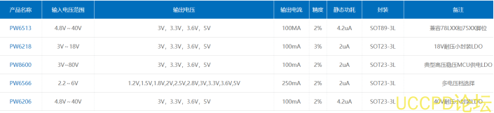  5V降壓轉3.3V   5V降壓轉3V