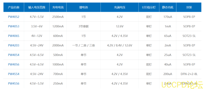 3.7V升压到5V，3.7V转5V电路图芯片