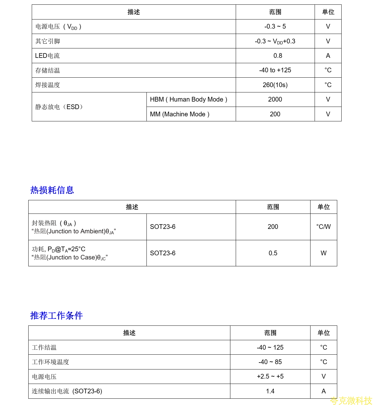 FS5382A是一款採用輕觸開關控製， 可實現： “100%亮—25%亮—暴閃—滅” 四種模式循環轉換的 LED 驅動芯片