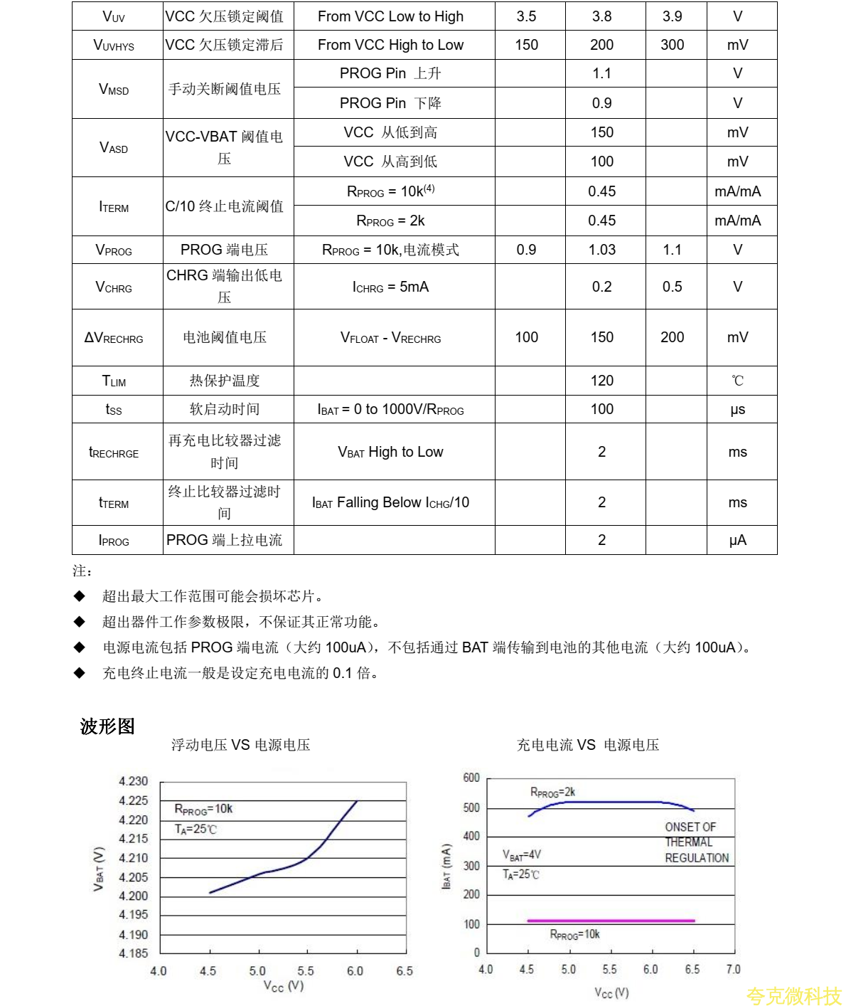 FS4054A是恆流/恆壓座充充電器芯片，主要應用於單節鋰電池充電