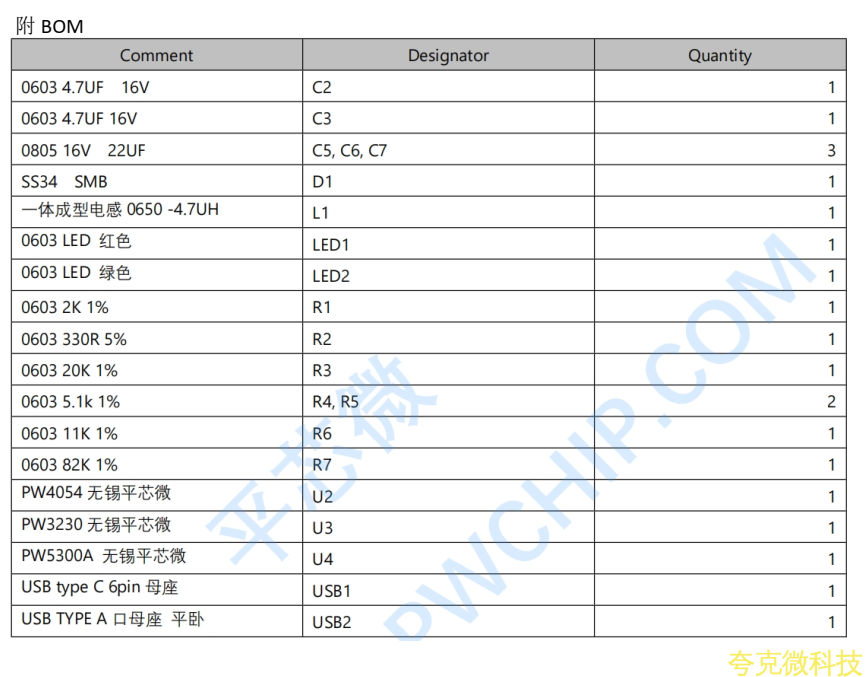 用於鋰電池的 5V 0.5A 充電和 5V 1.2A 陞壓輸齣