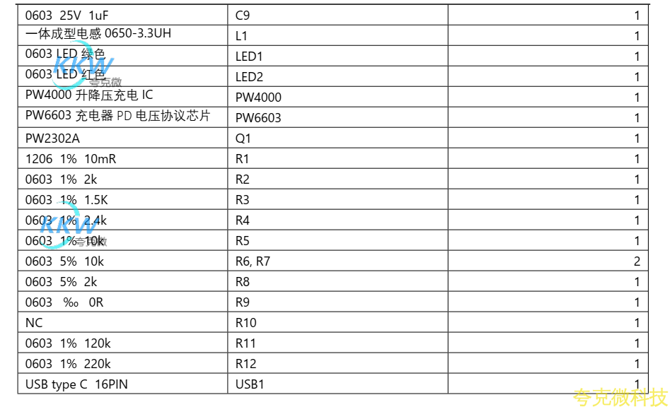USB 快充充電器 5V-12V2A 給兩節鋰電池陞降壓充電方案 PW4000 芯片