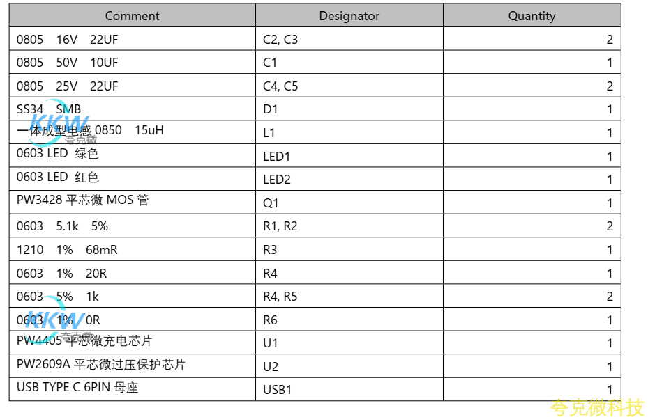 5V 輸入含耐很高過壓保護,四節串聯鋰電池充電管理闆 16.8V 