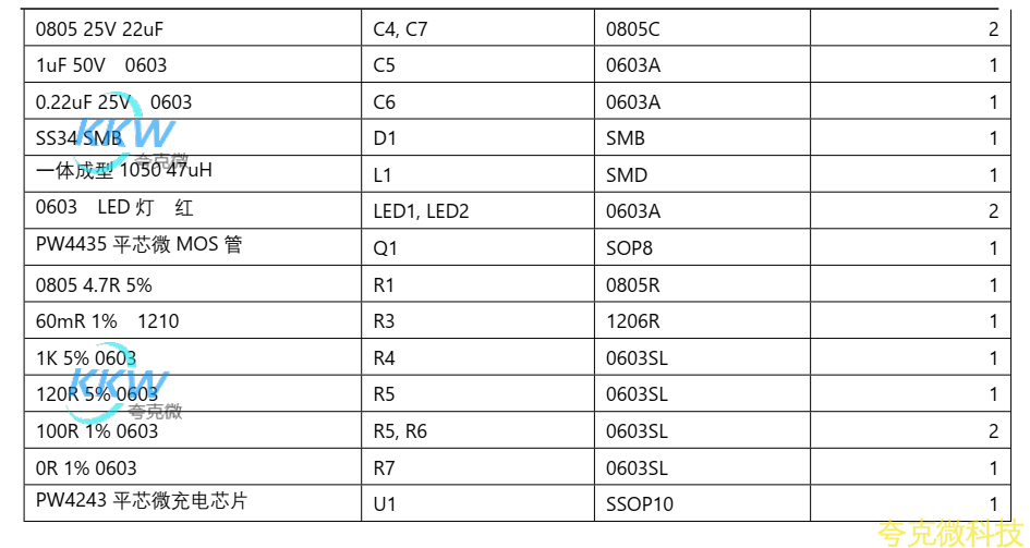 15V-24V 輸入三節串聯鋰電池 2A 充電管理闆