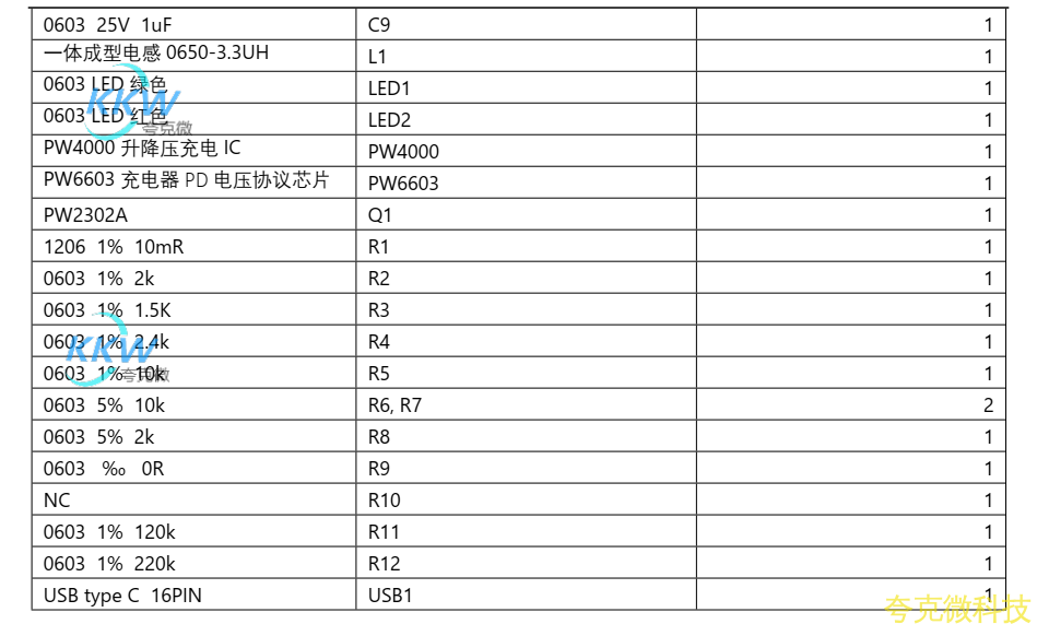 USB 快充充電器 5V-12V2A 給兩節鋰電池陞降壓充電方案 PW4000 芯片