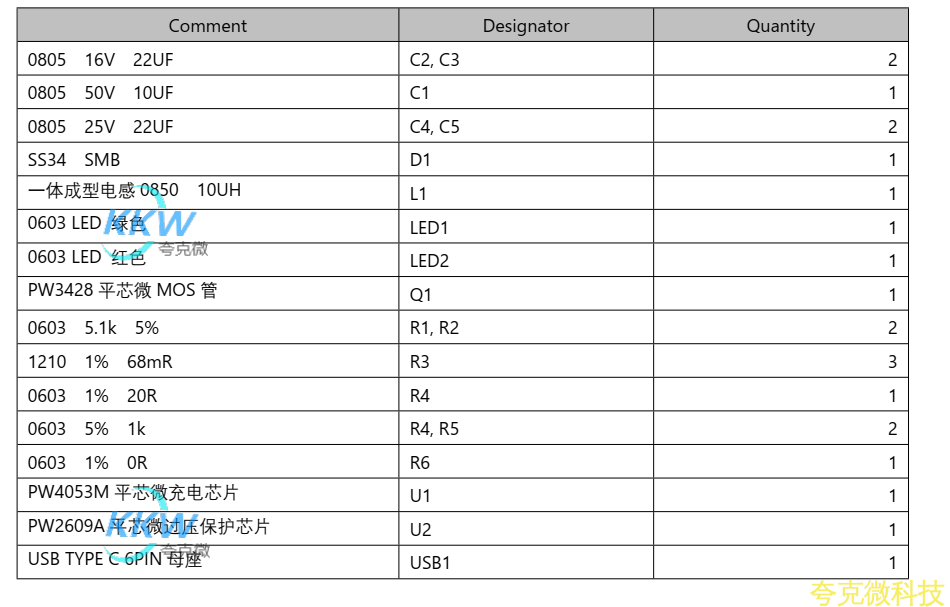 USB C 口输入含过压保护,三节串联锂电池充电管理板 12.6V