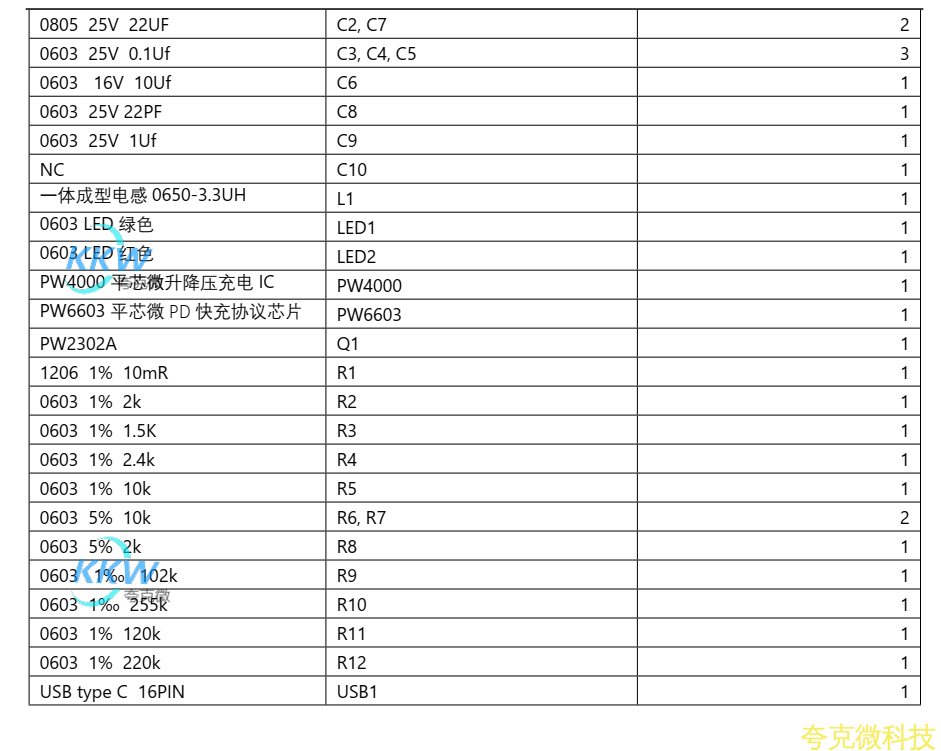 USB PD 充電器 5V-12V 給單節鋰電池 2A 充電方案 PW4000