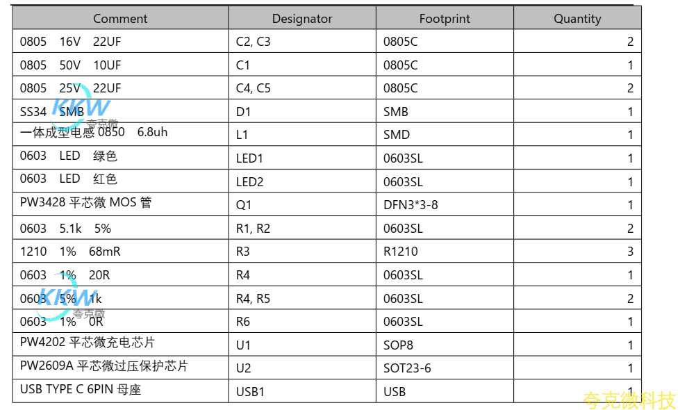 USB C 口輸入含過壓保護,兩節串聯鋰電池充電管理闆 8.4V 1A