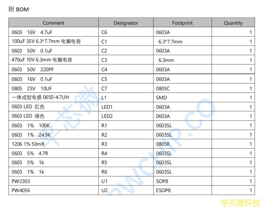 5V-24V 輸入單節鋰電池 1A 充電管理闆