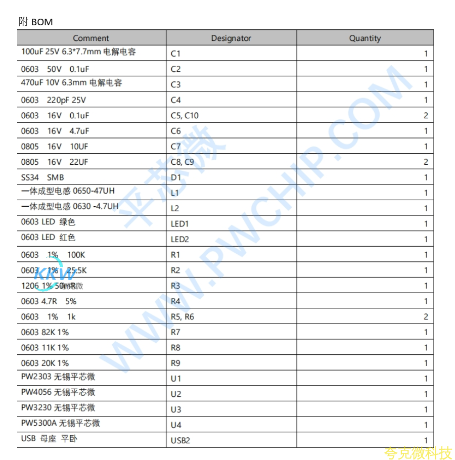5V-24V 輸入單節鋰電池 1A 充電,放電 5V1A 電源闆