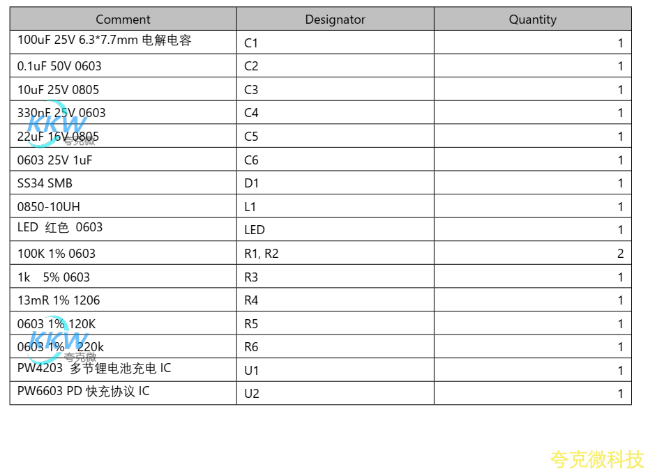 5V-12V 快充 PD 输入单节锂电池 2A 充电管理芯片方案 PCB 板