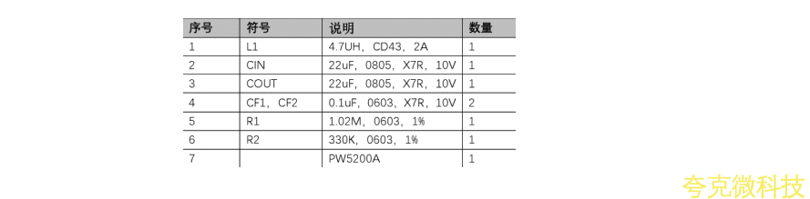 榦電池陞壓 5V，鋰電池陞壓 5V0.5A 電路闆， PW5200A