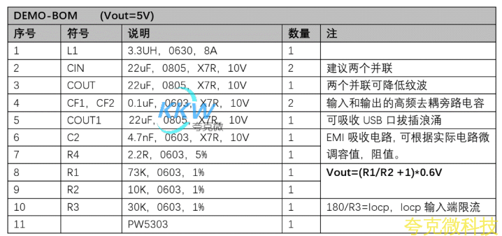 锂电池升压 5V3A 电路板， PW5303