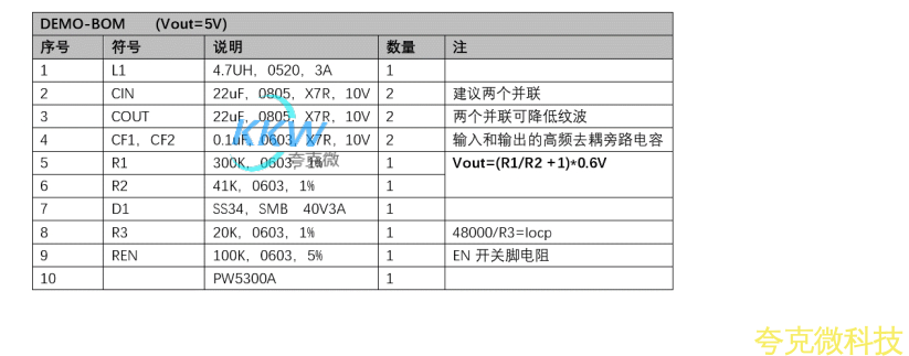 鋰電池陞壓 5V1A 電路闆， PW5300A