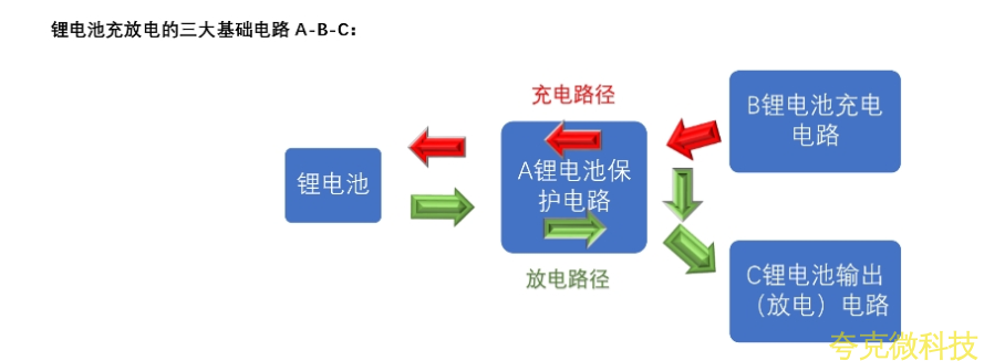 兩節串聯鋰電池充放電闆,5V2A 輸齣,輸入 5V-24V 充電