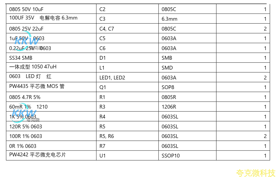 12V-24V 輸入兩節串聯鋰電池 2A 充電管理闆