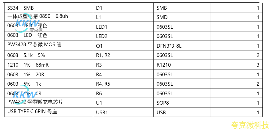 USB C 口 5V 輸入,兩節串聯鋰電池充電管理闆 8.4V 1A