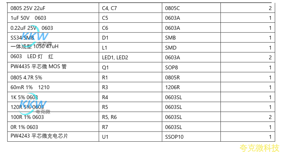 15V-24V 輸入三節串聯鋰電池 2A 充電管理闆
