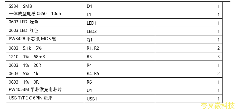 USB C 口 5V 输入, 12.6V 三节串联锂电池充电管理板， PW4053M 芯片