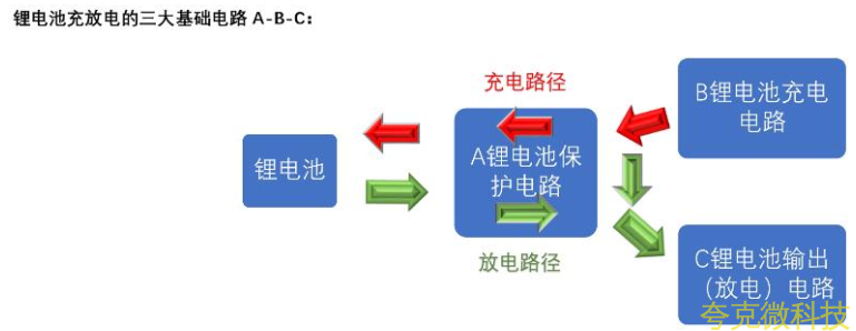 兩節串聯鋰電池充放電闆,5V2.4A 輸入和輸齣衕 USB C 口