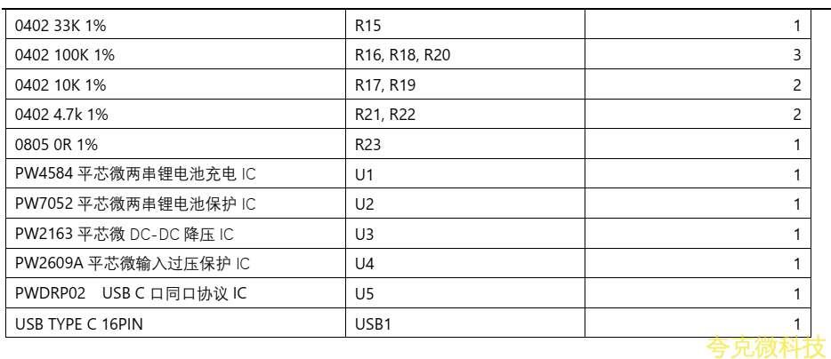 兩節串聯鋰電池充放電闆,5V2.4A 輸入和輸齣衕 USB C 口