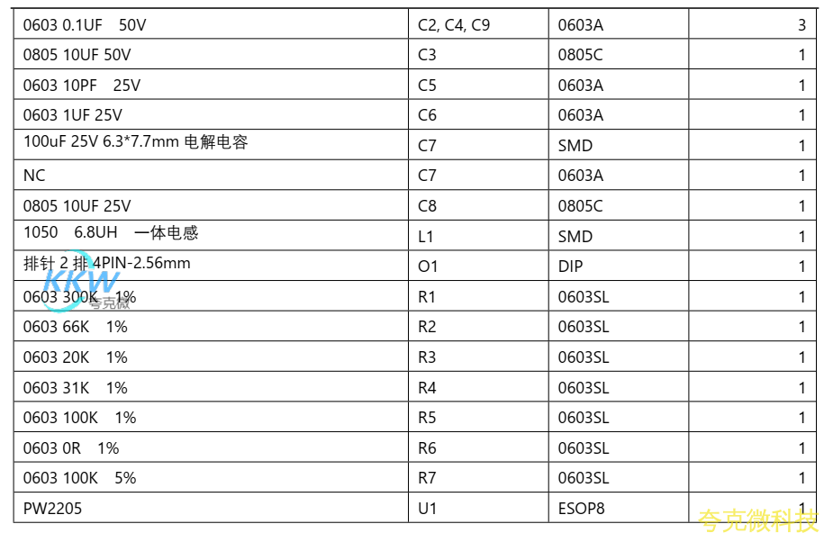 PW2205 降壓電路闆
