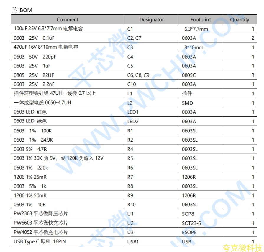 兼容 USB PD 快充輸入單節鋰電池 2A 充電闆