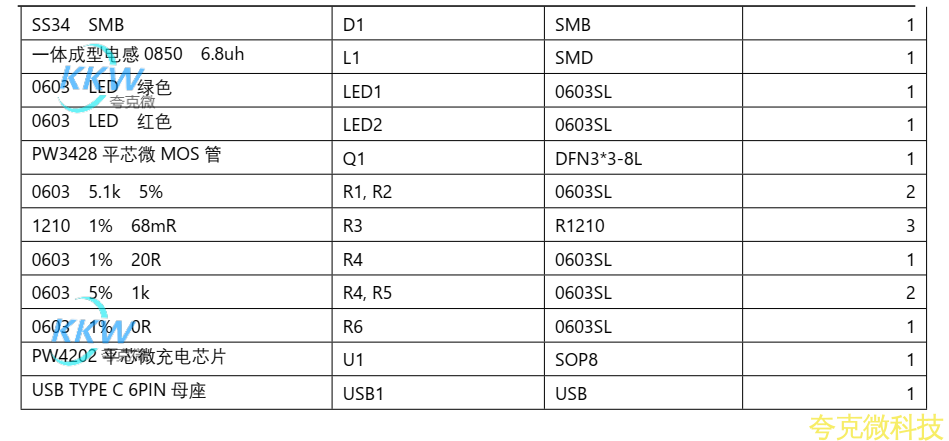 USB C 口 5V 輸入,兩節串聯鋰電池充電管理闆 8.4V 1A