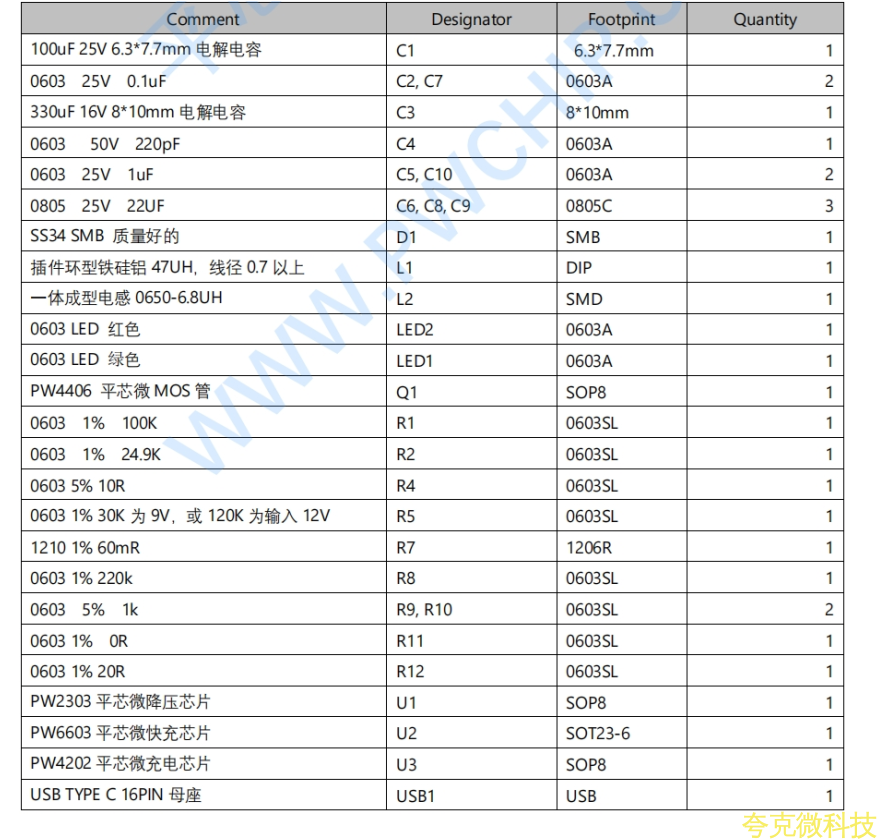 兼容 PD 快充高壓給兩節串聯 8.4V 鋰電池 1A 充電闆