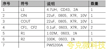 榦電池陞壓 5V，鋰電池陞壓 5V0.5A 電路闆， PW5200A