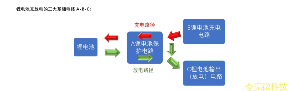 两节串联锂电池充放电板,5V2A 输入和输出