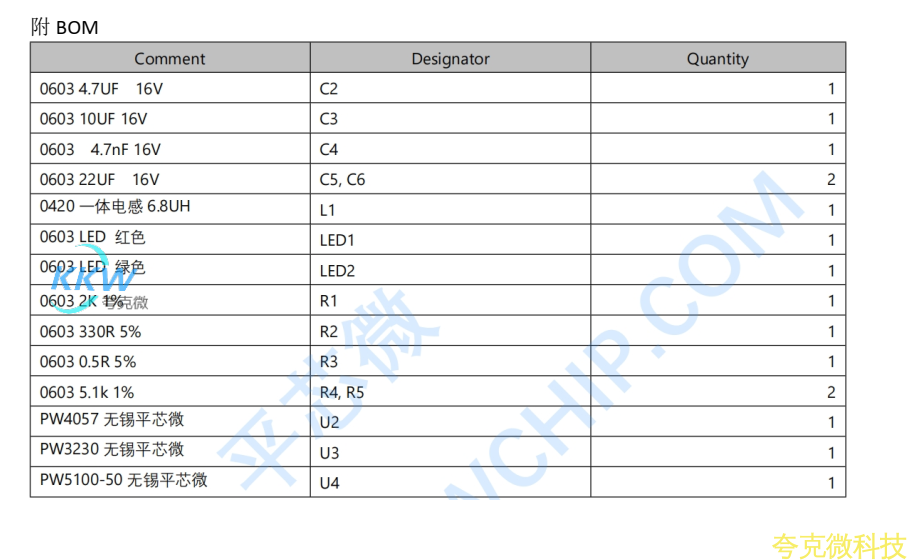 鋰電池充放電， 輸 入電壓可抵抗 40V 浪湧。 該電路闆適用於 3.7V 鋰電池組