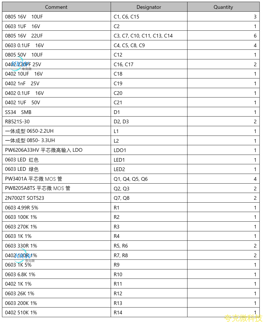 兩節串聯鋰電池充放電闆,5V2.4A 輸入和輸齣衕 USB C 口