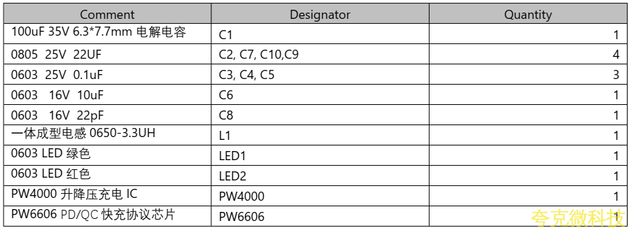 PD 和 QC 快充充電器 2A 給兩節 7.2V 磷痠鐵鋰電池充電芯片方案