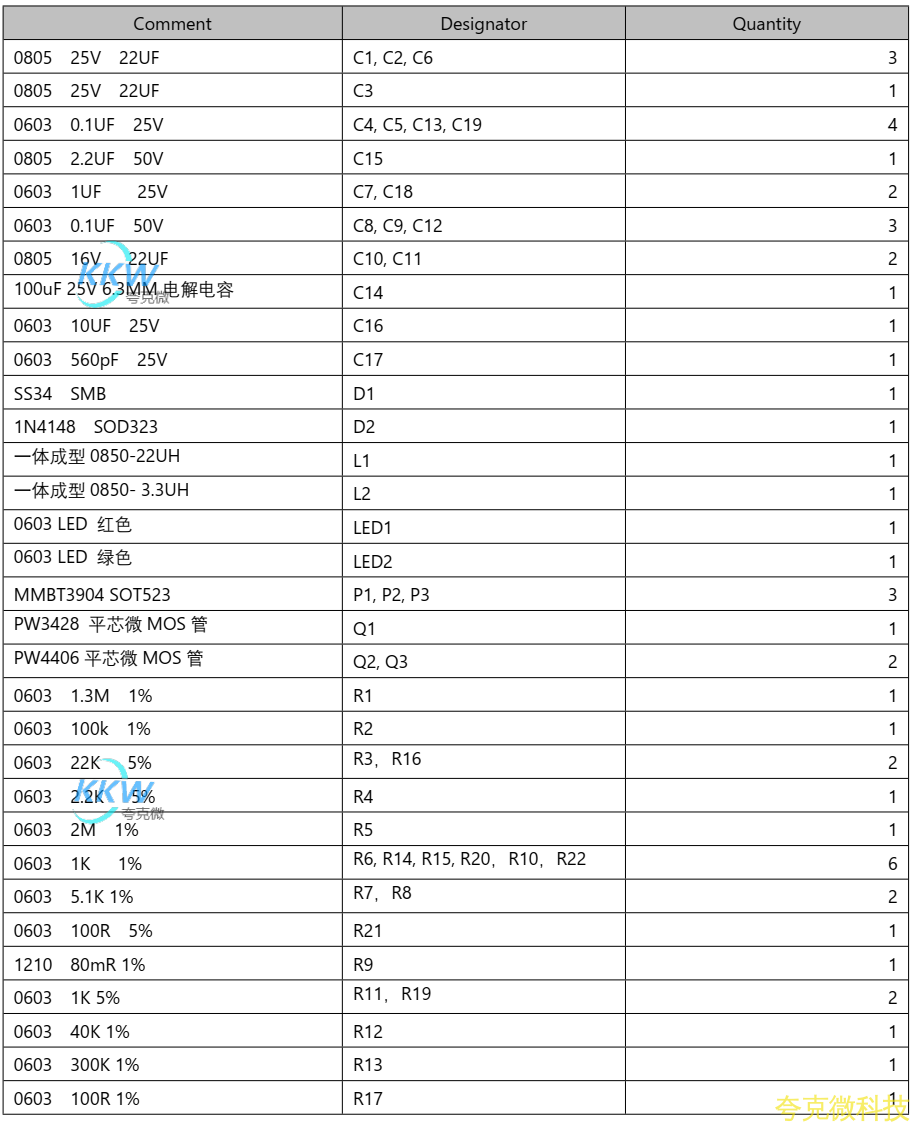 四節串聯鋰電池充放電闆,5V-9V2A 快充 QC 和 PD 輸入和輸齣 5V2.4A