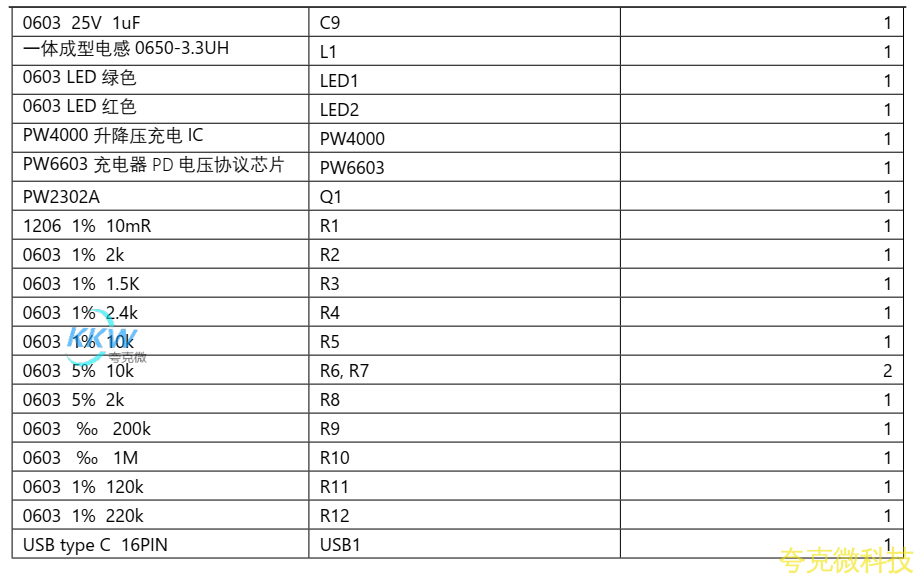 USB 充電器 5V-12V2A 給兩節 7.2V 磷痠鐵鋰電池充電方案 PW4000 芯片