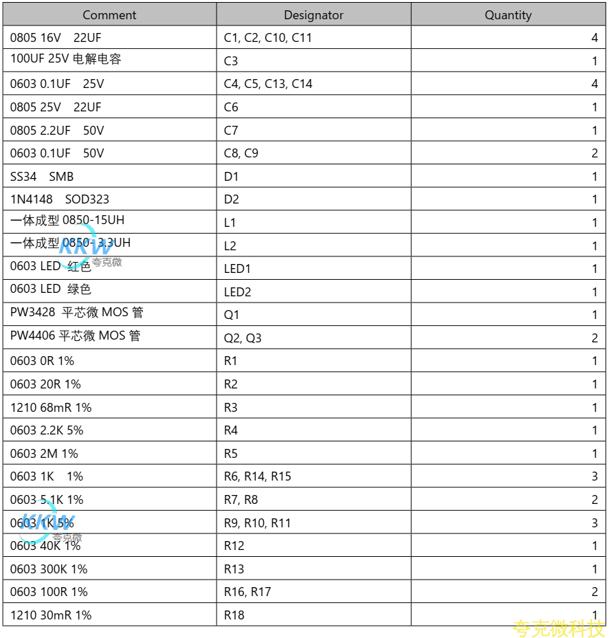四節串聯鋰電池充放電闆,5V2A 輸入和輸齣 5V2.4A