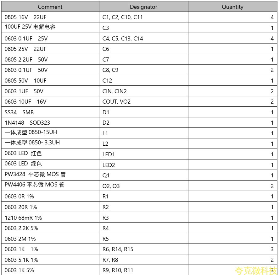四節串聯鋰電池充放電闆,5V2A 輸入和輸齣 5V2.4A，輸入耐高壓保護