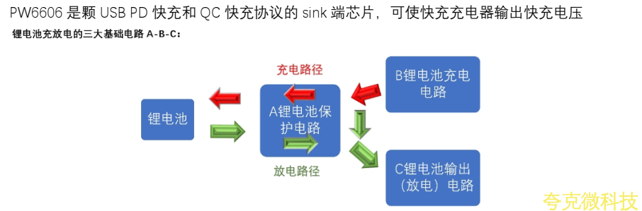 四節串聯鋰電池充放電闆,5V-9V2A 快充 QC 和 PD 輸入和輸齣 5V2.4A