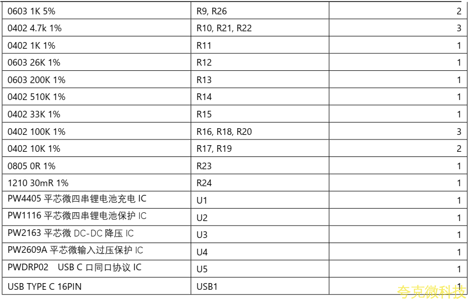 四節串聯鋰電池充放電闆,5V2A 輸入和輸齣衕 USB C 口