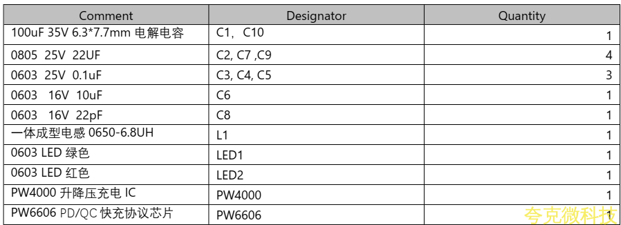 PD 和 QC 快充充電器 2A 給三節磷痠鐵鋰電池充電芯片方案 